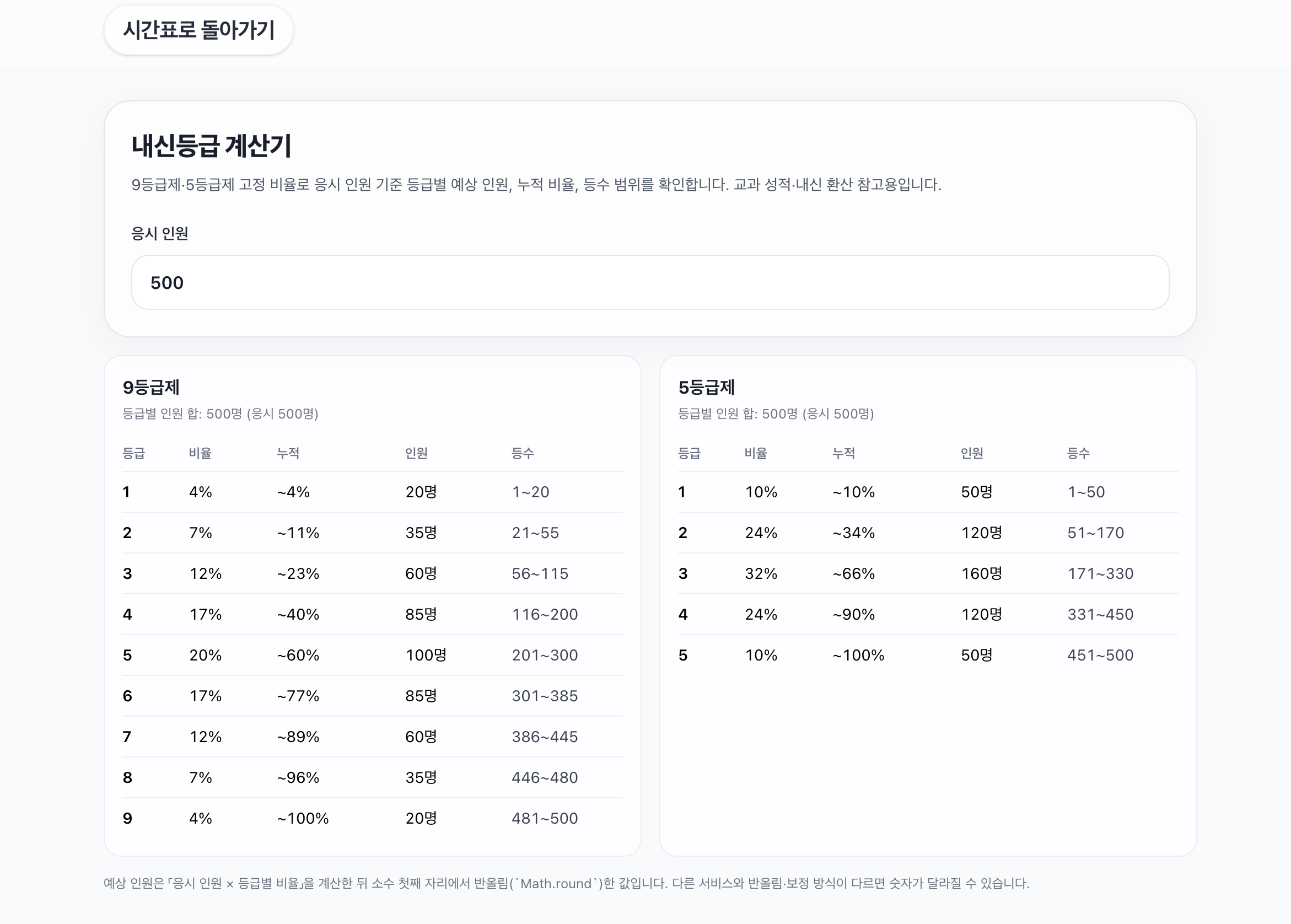 학교시간표.com 5월 업데이트 - 급식 pdf, 툴박스(학력평가 일정, 등급 계산기)